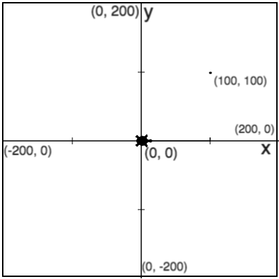 turtle coordinates